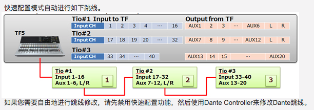 TF系列